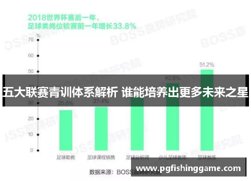 五大联赛青训体系解析 谁能培养出更多未来之星